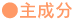 ●主成分